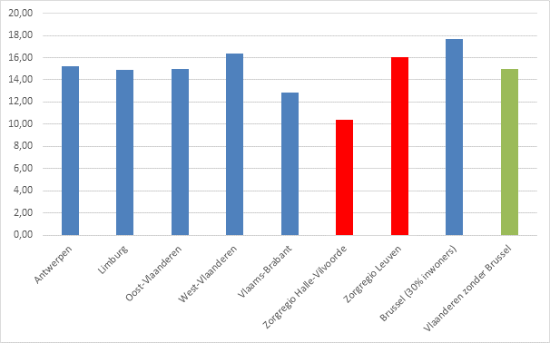 CAW: subsidie-enveloppe in euro per inwoner (1/9/2021)