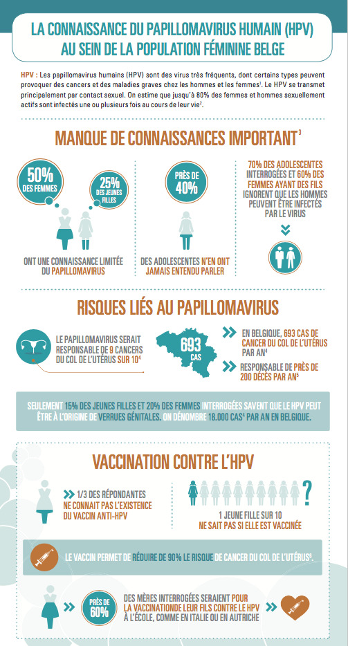 papillomavirus vaccin belgique