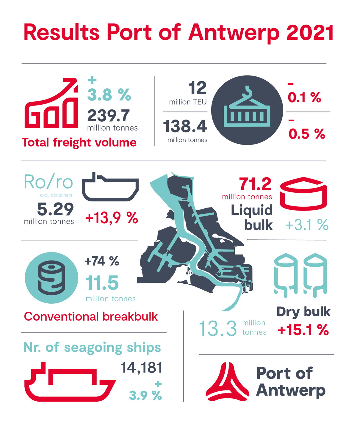 Annual figures 2021