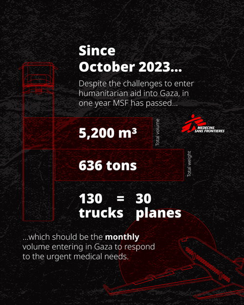 One year of war in Gaza | Date taken: Date taken: 02/10/2024 | Copyright: MSF