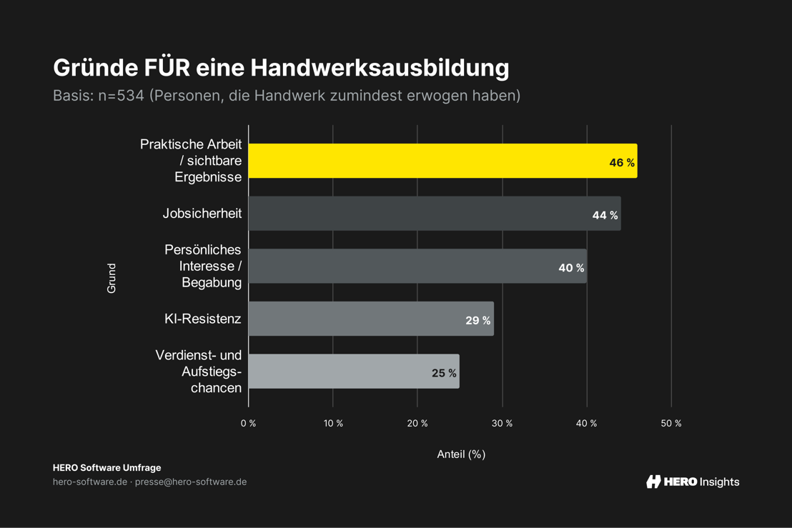 Gründe für eine Handwerksausbildung