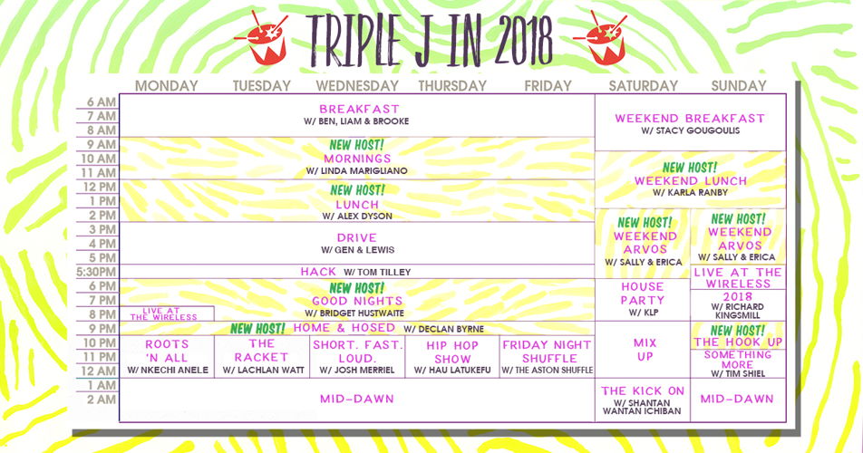 triple j 2018 Schedule
