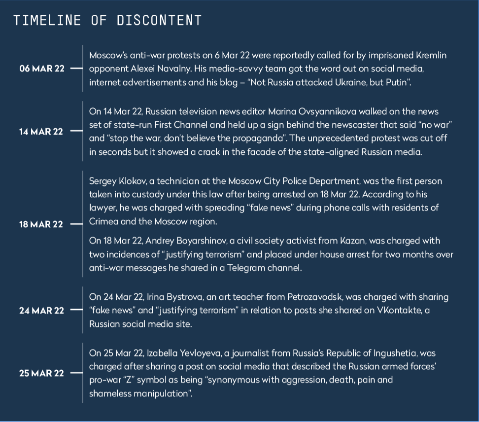 Timeline of discontent