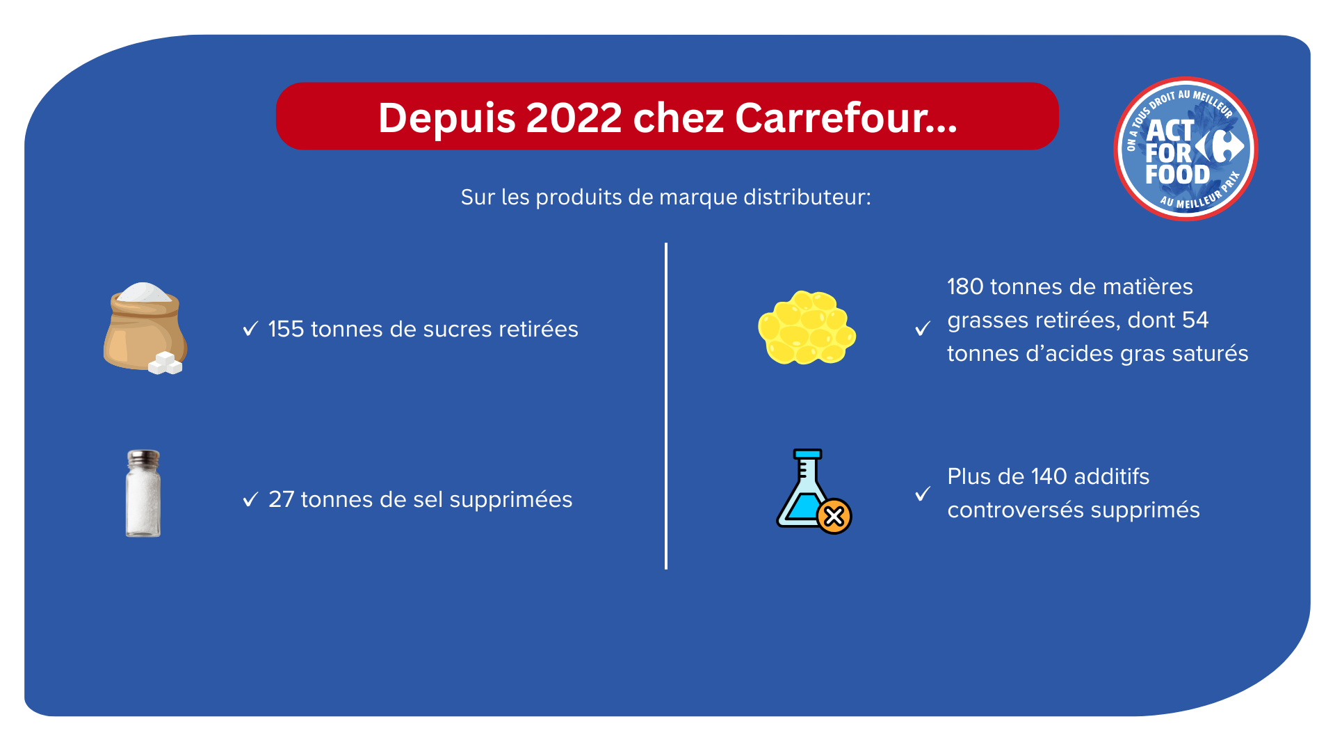 Journée Mondiale de l’Obésité : Carrefour réaffirme le rôle crucial des supermarchés envers la santé de la population