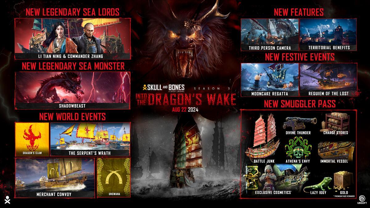 Die neuen Inhalte von Saison 3