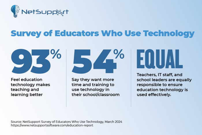 Media Alert - Survey Results on Educational Technology Use in the Classroom