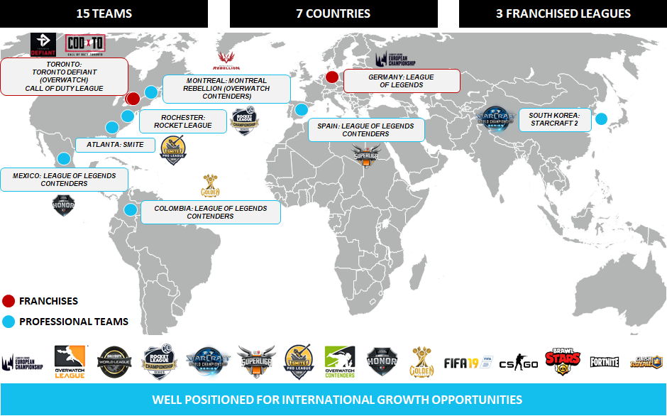 Global snapshot of OAM-owned teams