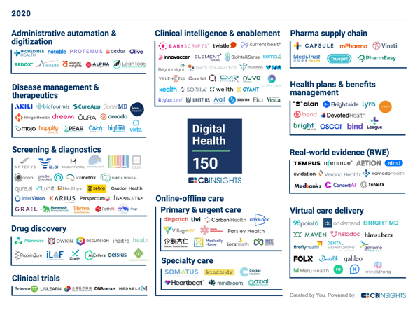 Lunit Named to the 2020 CB Insights Digital Health 150 -- List of Most Innovative Digital Health Startups