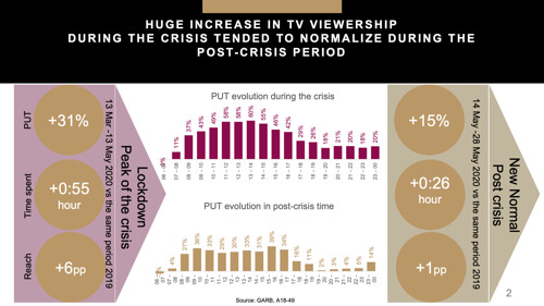 Weekly media report from Publicis Groupe: 18.05 - 24.05. 2020