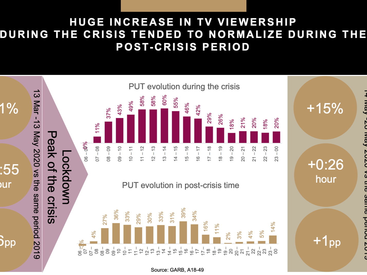 Weekly media report from Publicis Groupe: 18.05 - 24.05. 2020
