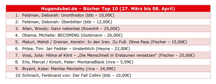 Die Top10 der Bücher von 27. März bis 08. April.