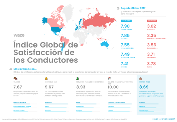 Waze presenta los mejores y peores países para manejar