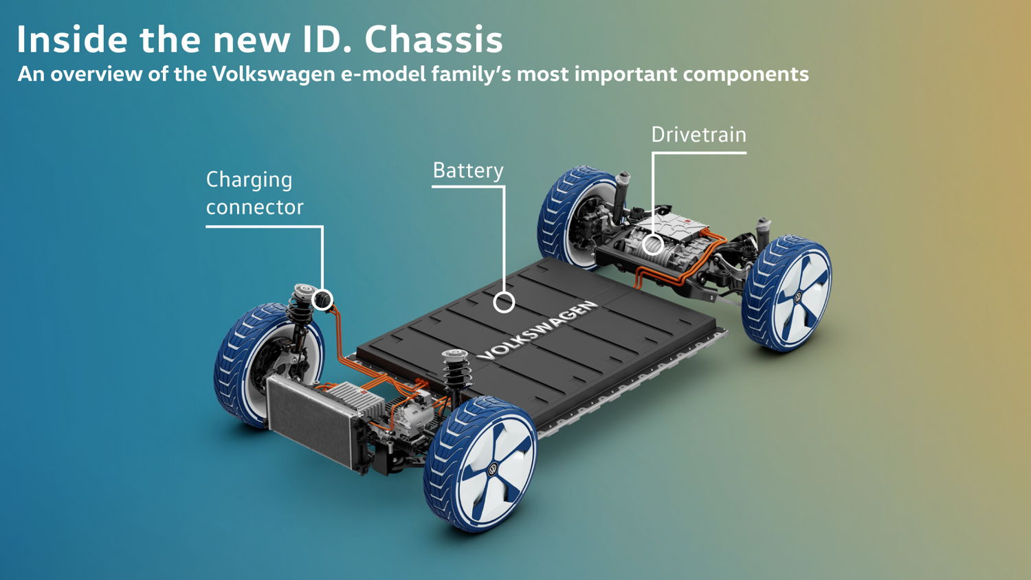 La MEB es adecuada para diferentes segmentos, desde el ID. compacto y el SUV hasta sedanes y vans. 