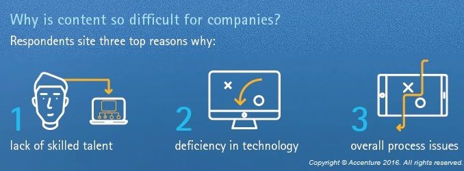 Talent, technology, and processes are the top three reasons