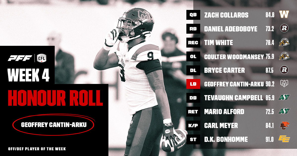 CFL HONOUR ROLL: WEEK 4 – CANTIN-ARKU EARNS PLAYER OF THE WEEK