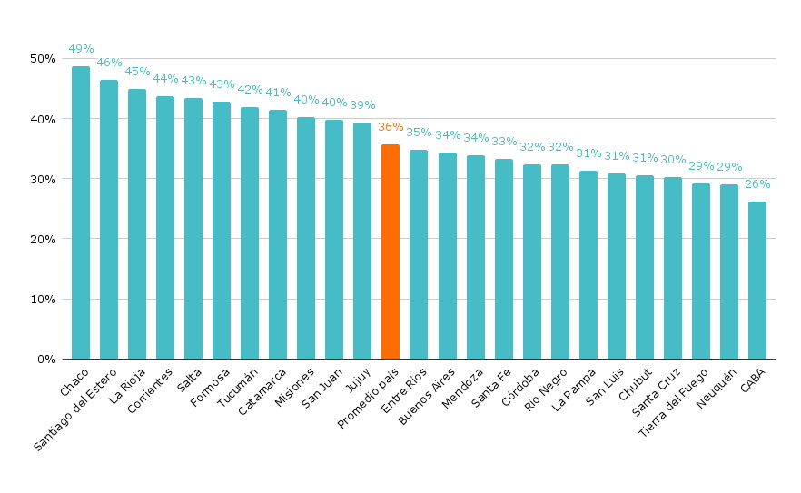 Gráfico A2. Porcentaje de alumnos de 6° grado que afirman haberse sentido discriminados en la escuela. Nivel primario. Por provincia. Año 2023.