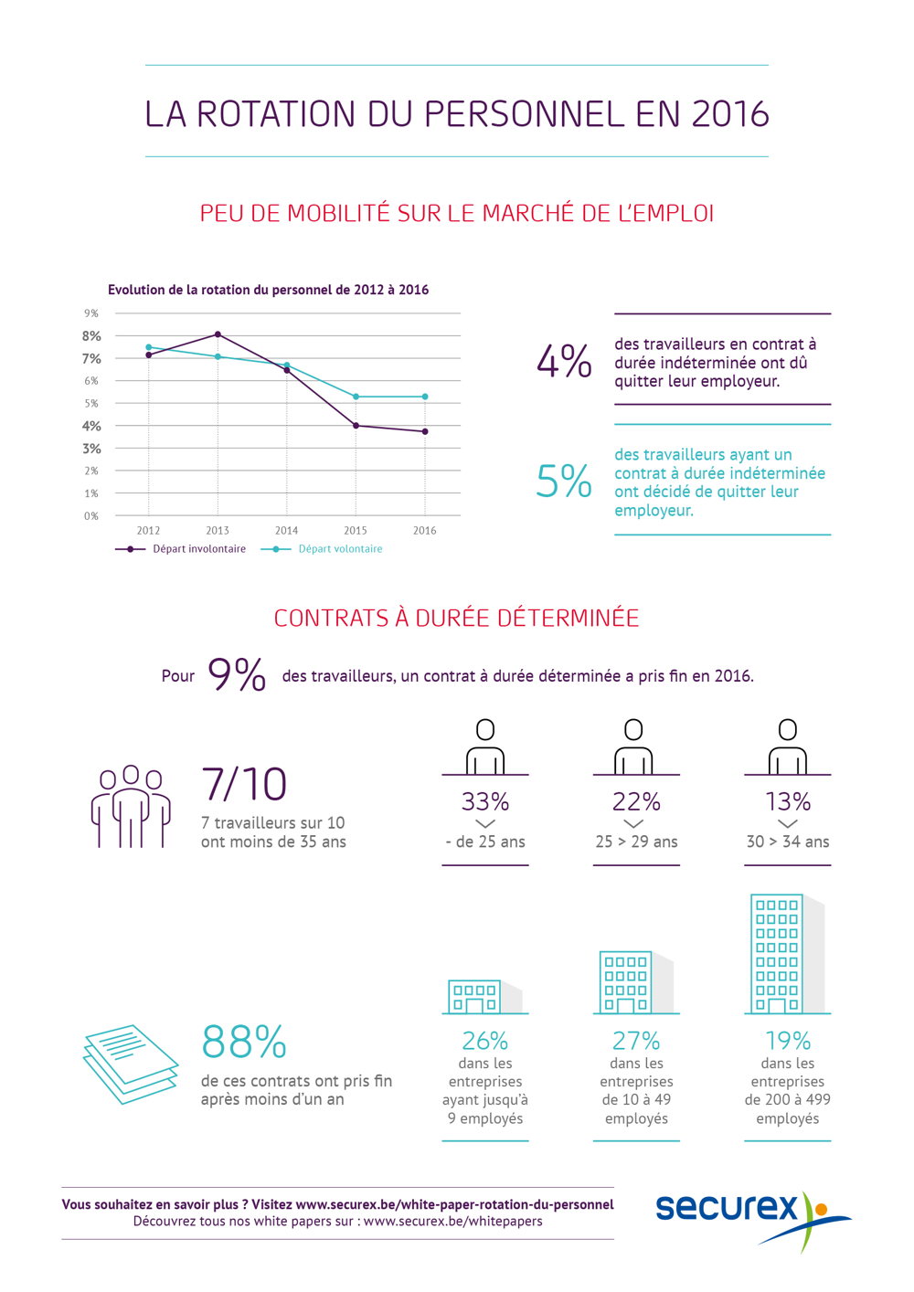 Infographie Rotation du personnel en 2016_1