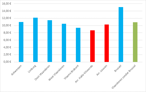 CGG: enveloppe (in euro) per inwoner (2021)