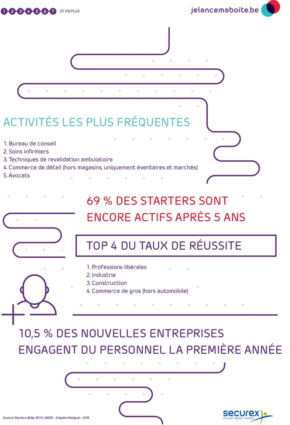 Le profil des starters - Partie 2