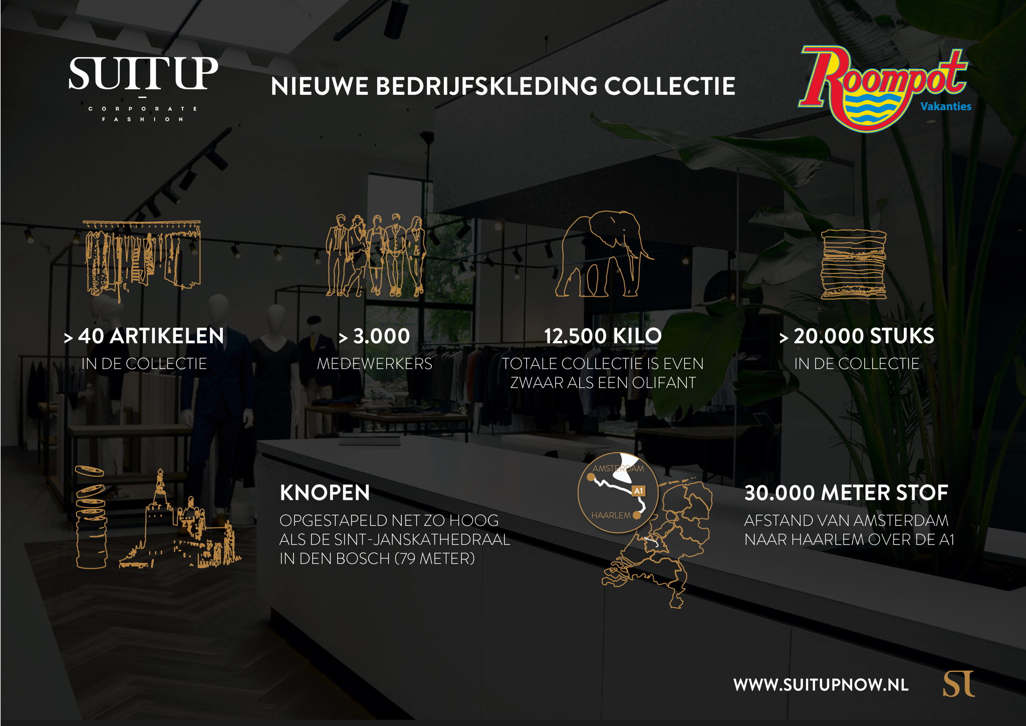 Roompot collectie in cijfers uitgedrukt