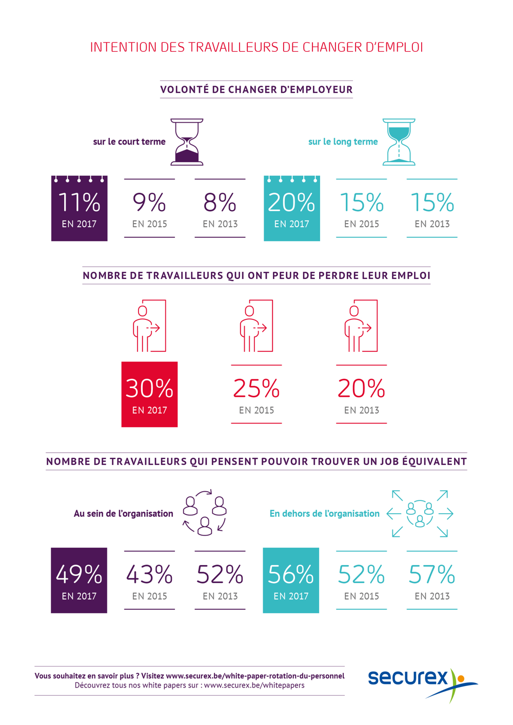 Infographie Rotation du personnel en 2016_2
