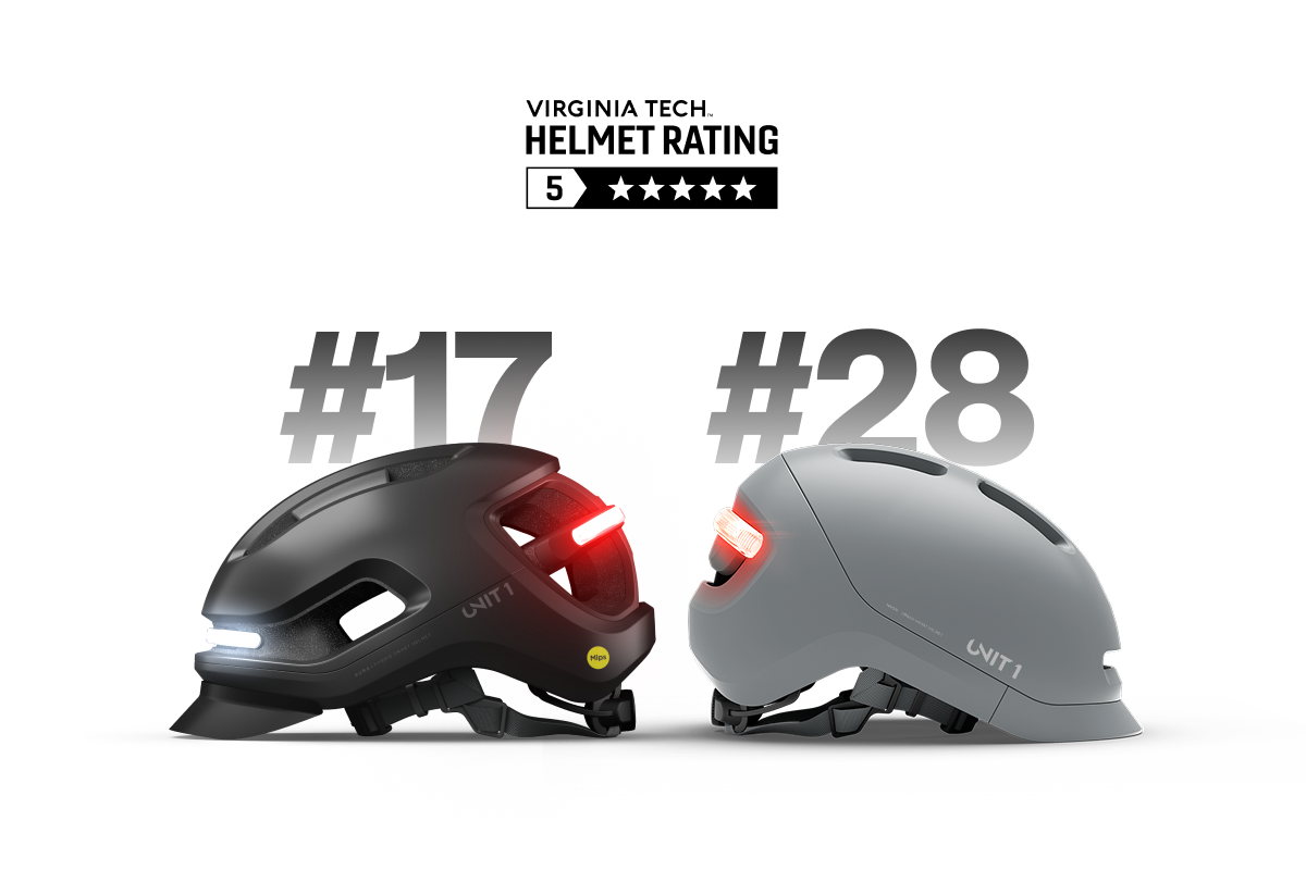 UNIT 1 Helmets Earn 5-Star Safety Ratings from Virginia Tech, the Only Smart Helmets to Do So