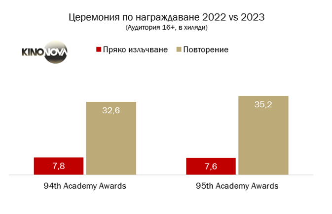 Източник: ГАРБ Източник: ГАРБ