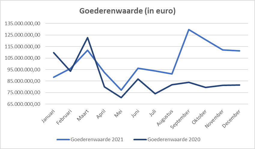 Bron: Voka - KvK Limburg