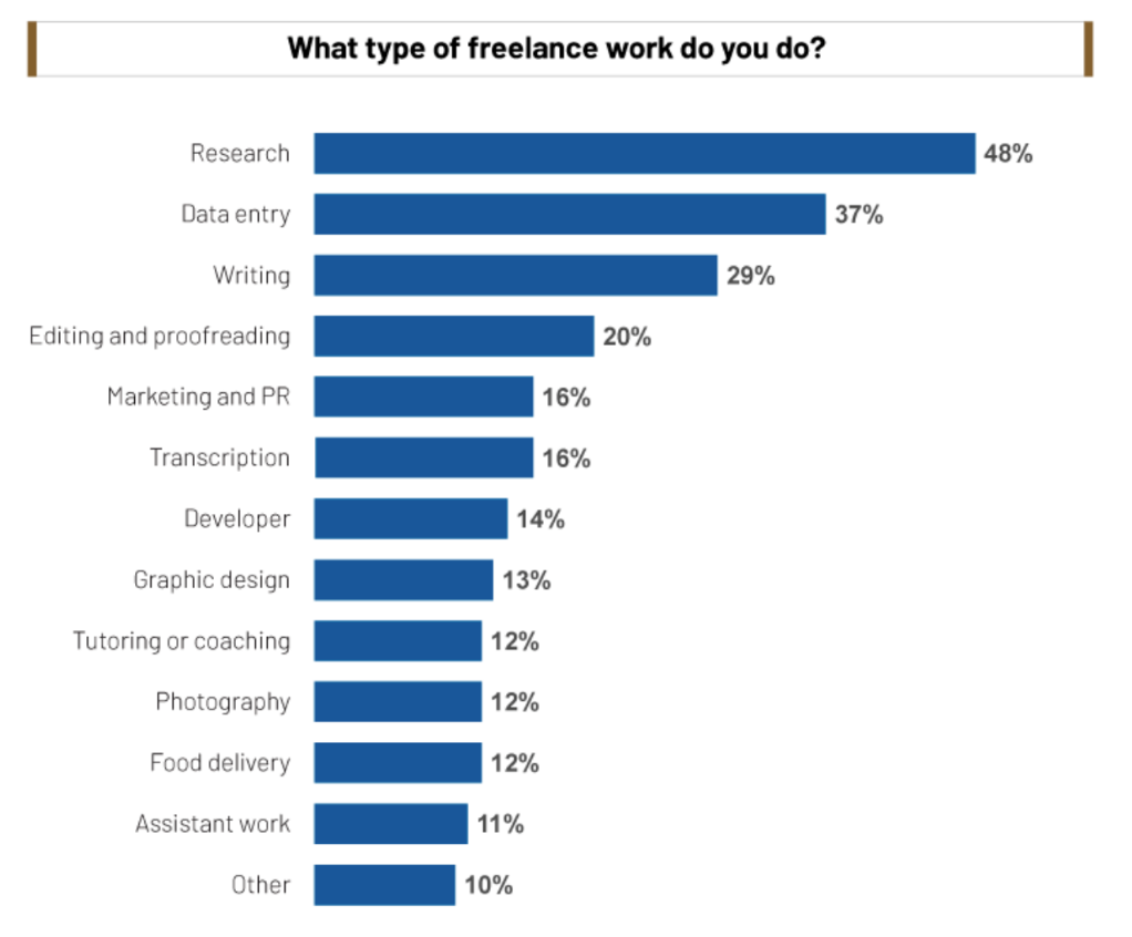 Source: Paychex