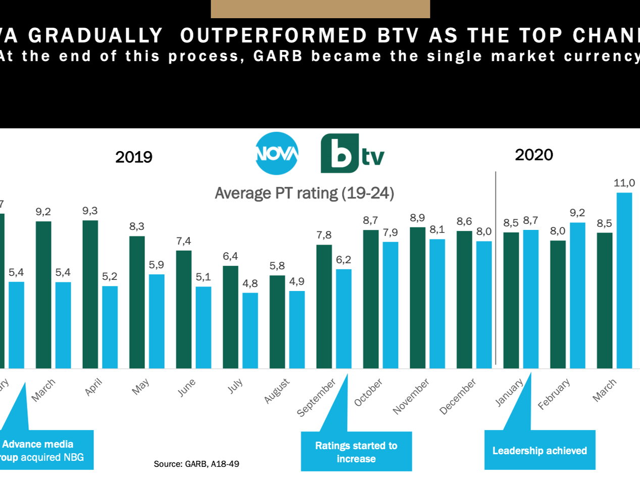 Monthly media report: May 2020