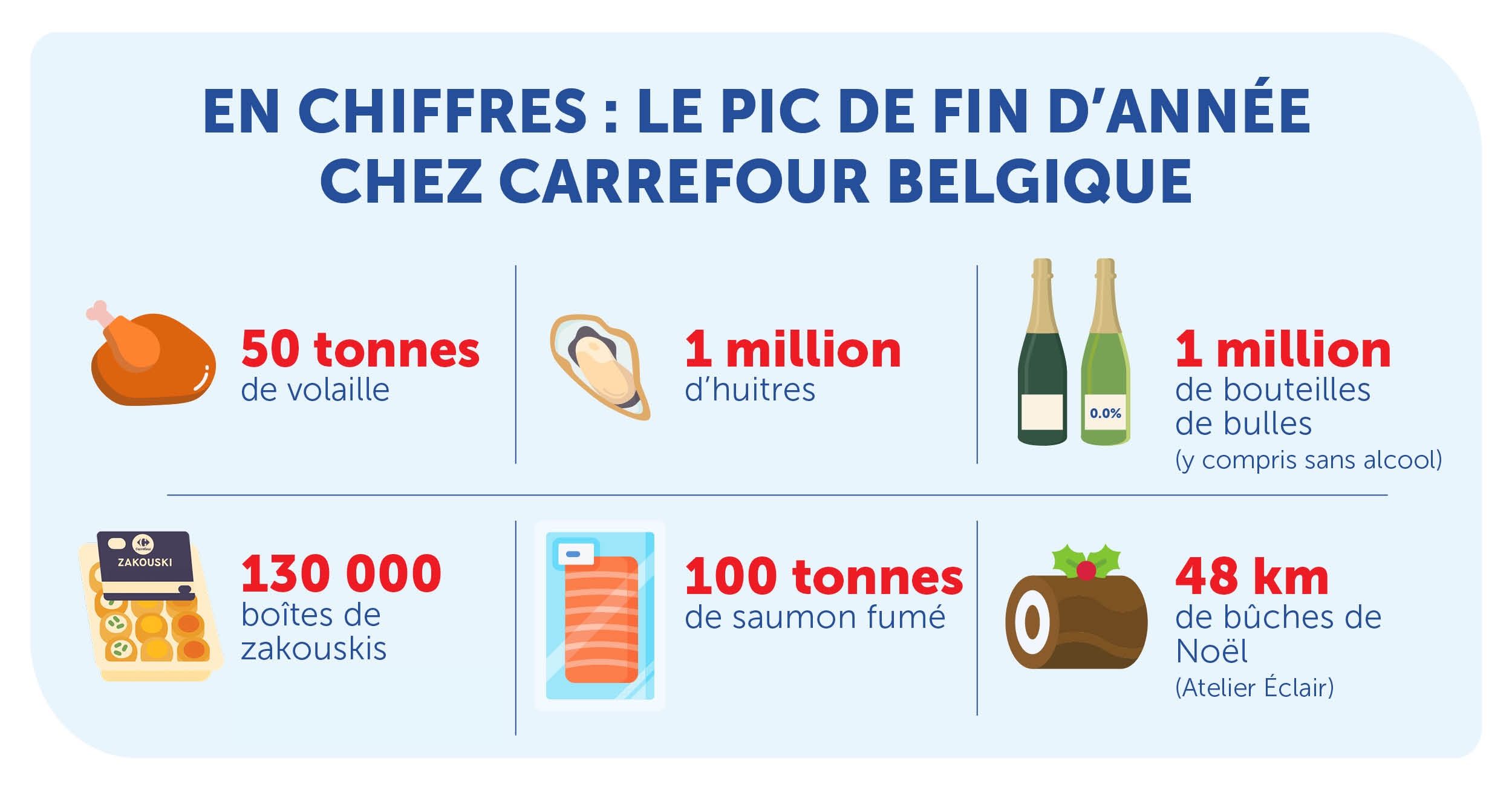 Affluence pendant les fêtes : Carrefour se prépare pour mieux servir ses clients