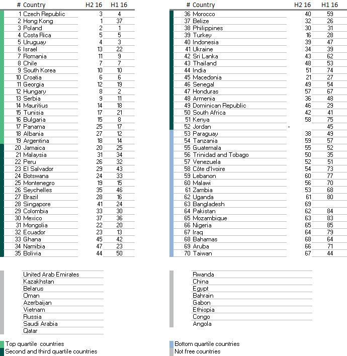 Duurzaamheidsranking - Fig