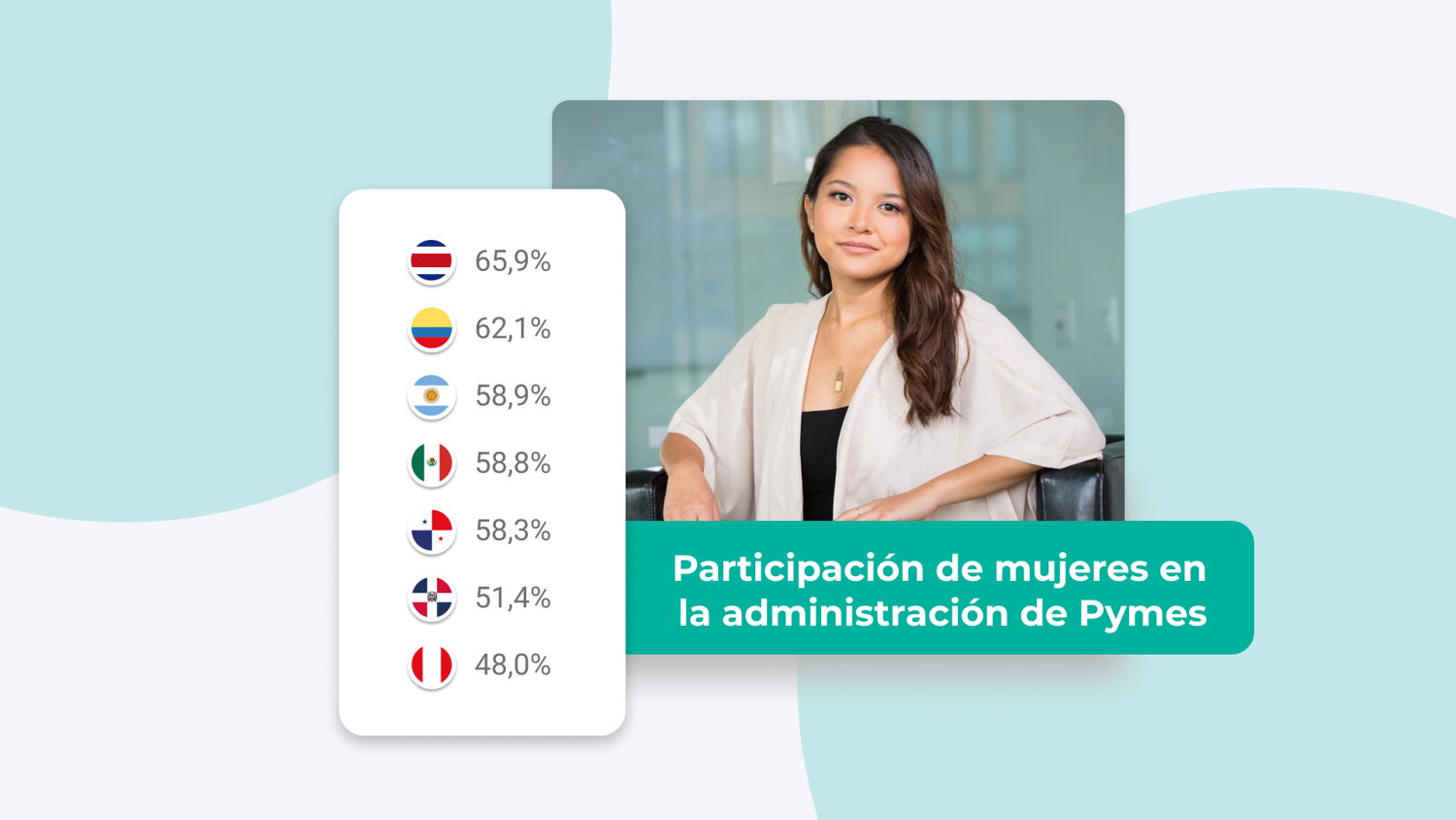Porcentaje de participación femenina en la administración financiera de una Pyme