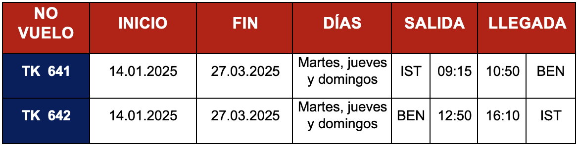 *Todos los tiempos están en LMT *Todos los tiempos están en LMT