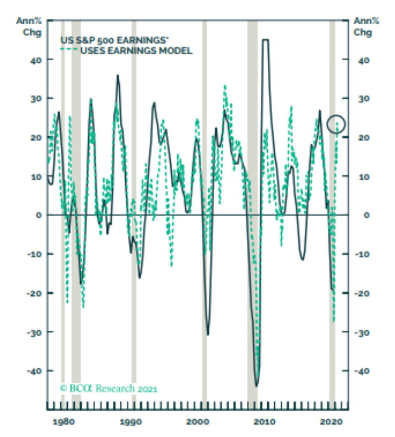 Source : BCA Research, juillet 2020