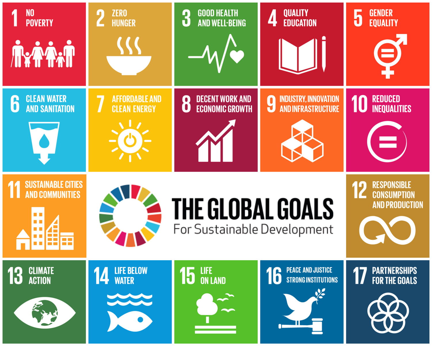 SDG Global Goals
