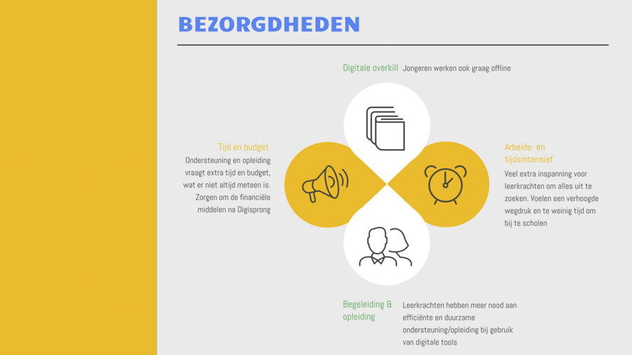 Bezorgdheden