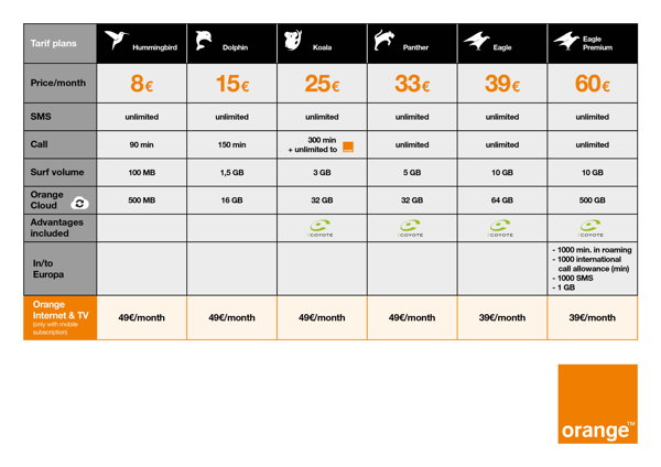 Orange launches new range of subscriptions: more mobile data and call ...