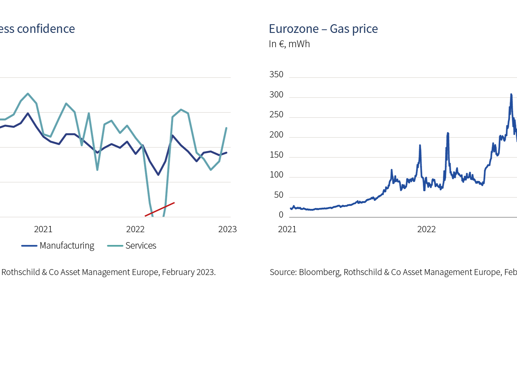 Monthly Macro Insights | February 2023