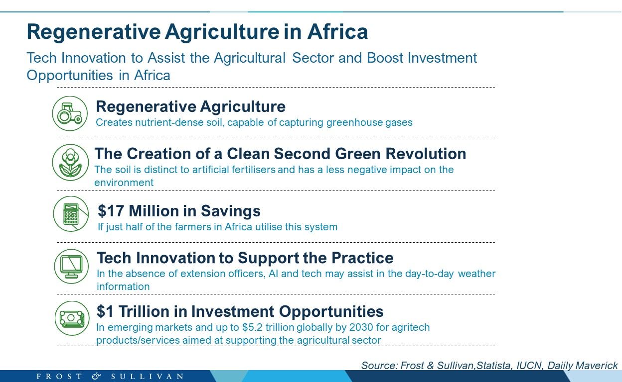 Regenerative Agriculture in Africa