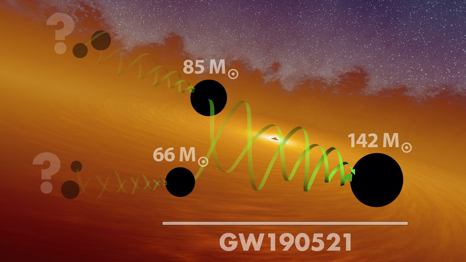 This artist's concept illustrates a hierarchical scheme for the merging black holes of GW190521. Credit: LIGO/Caltech/MIT/R. Hurt (IPAC)