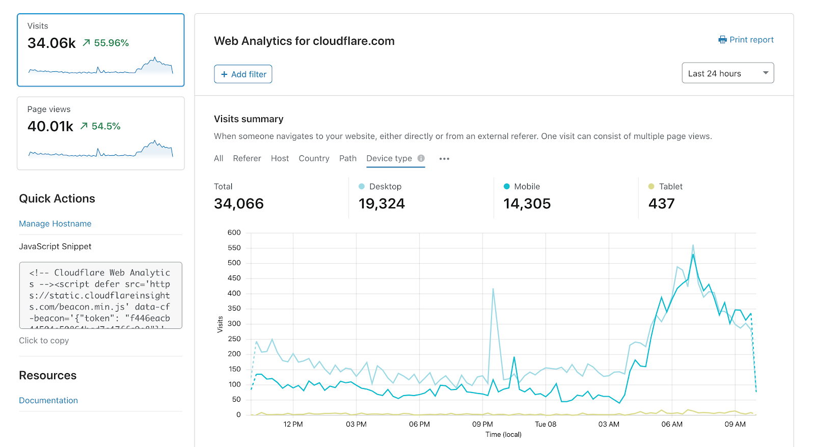 [browser]Screenshot from cloudflare.com