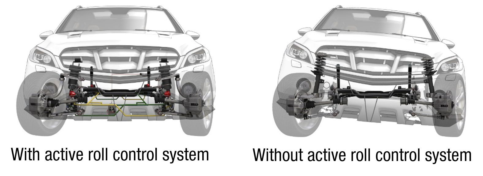 Le système de contrôle du roulis Kinetic® offre une maniabilité, une agilité et un confort d'excellent niveau et autorise des performances d'exception en conduite tout-terrain. Outre la possibilité de réduire le poids du véhicule en éliminant les barres stabilisatrices classiques, la technologie découple les perturbations liées à chacune des roues, assurant ainsi un plus grand confort et un meilleur contact avec le revêtement routier.