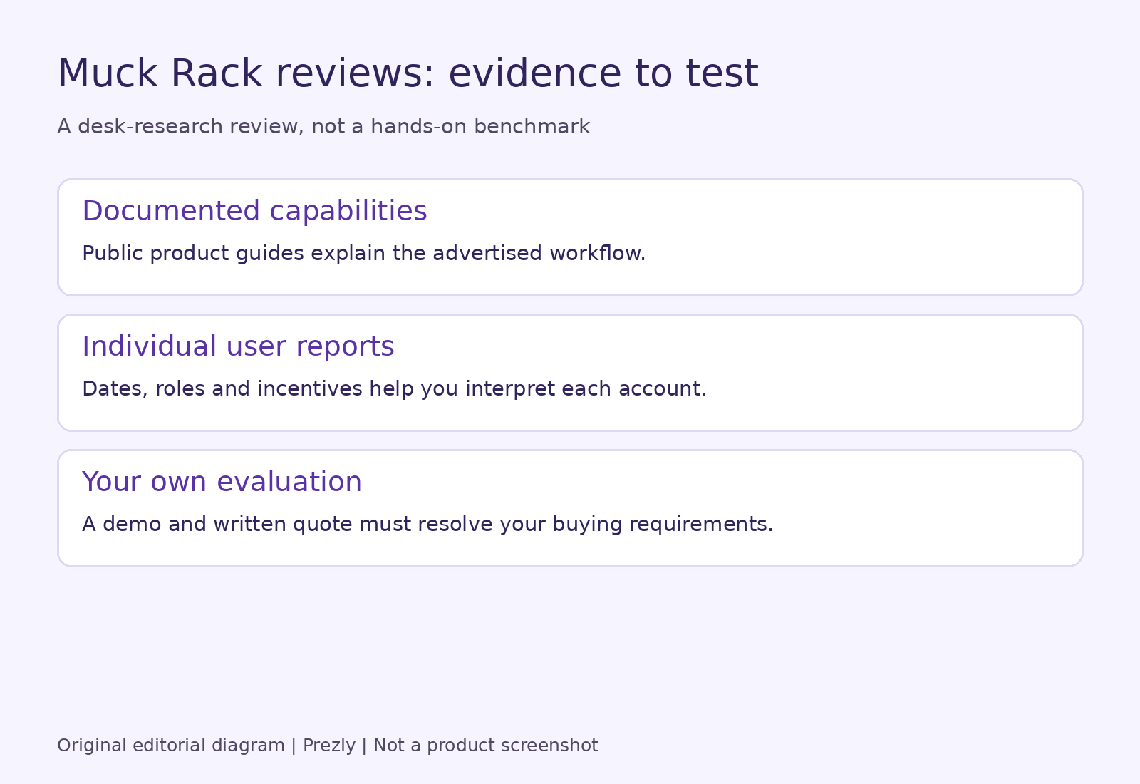 Muck Rack review: is it worth the cost for your PR team?