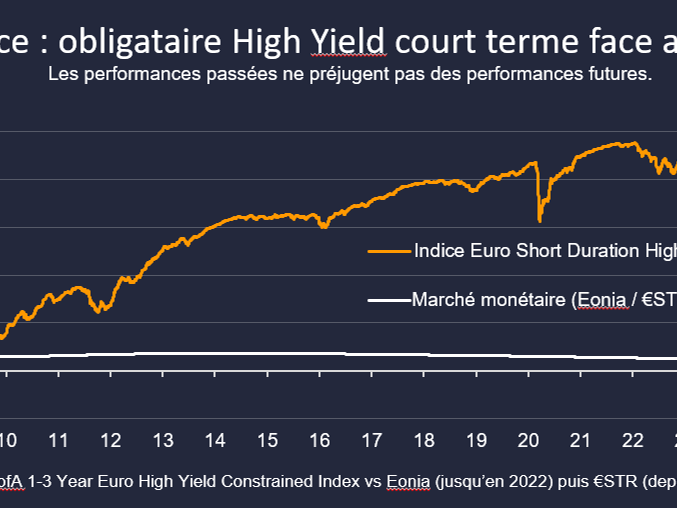 L’obligataire court terme creuse l’écart face au monétaire