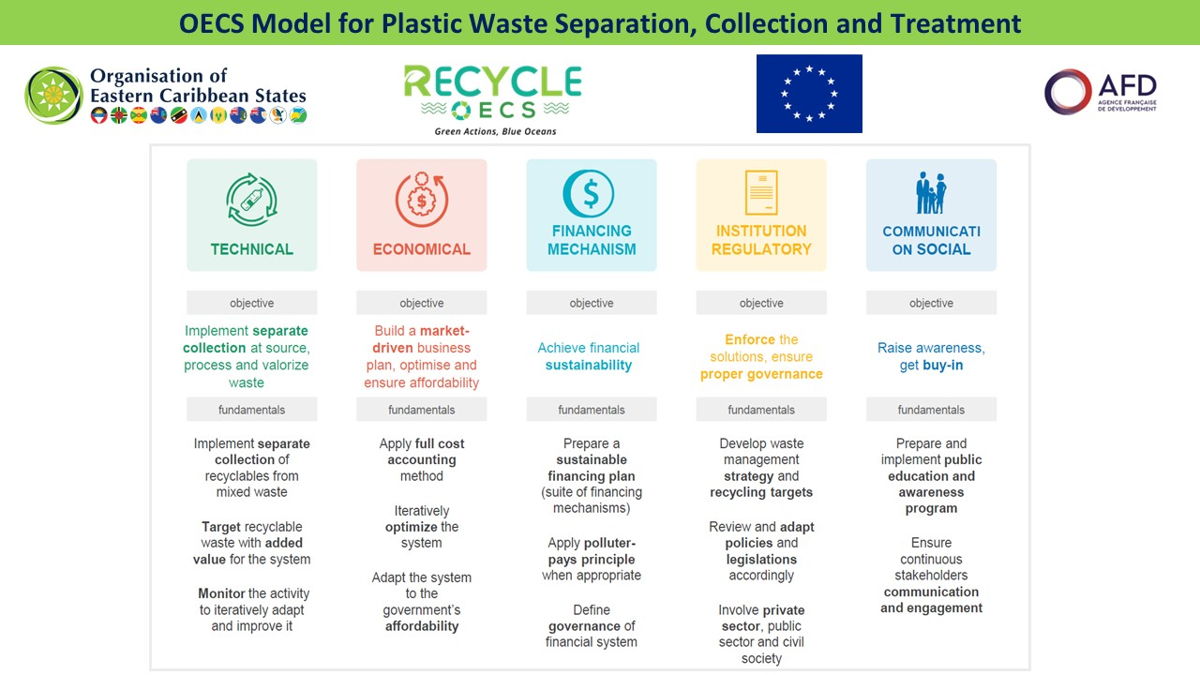 OECS Model for Waste Separation, Collection and Treatment