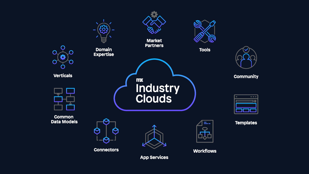 Mendix World_ Industry Clouds.jpg