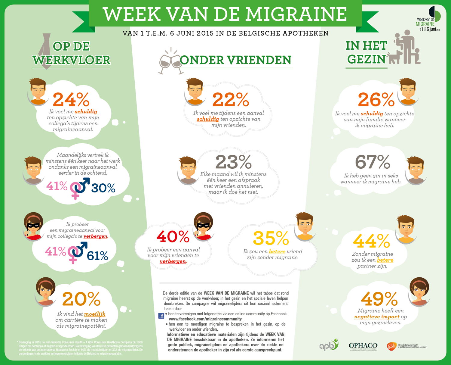 Infographic NL