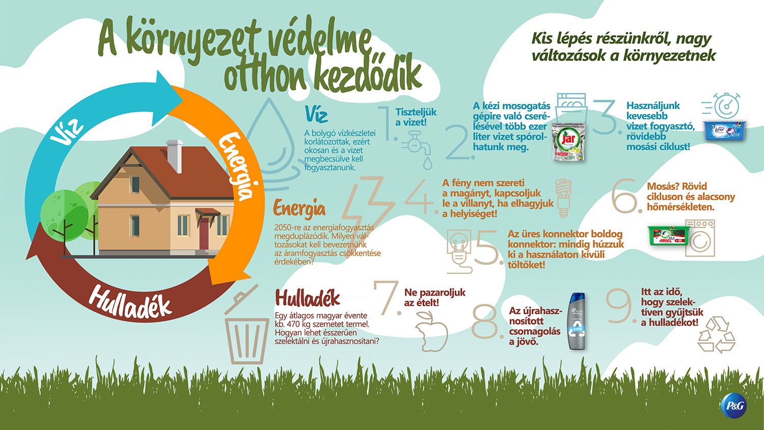 21 újévi fogadalom a bolygó érdekében