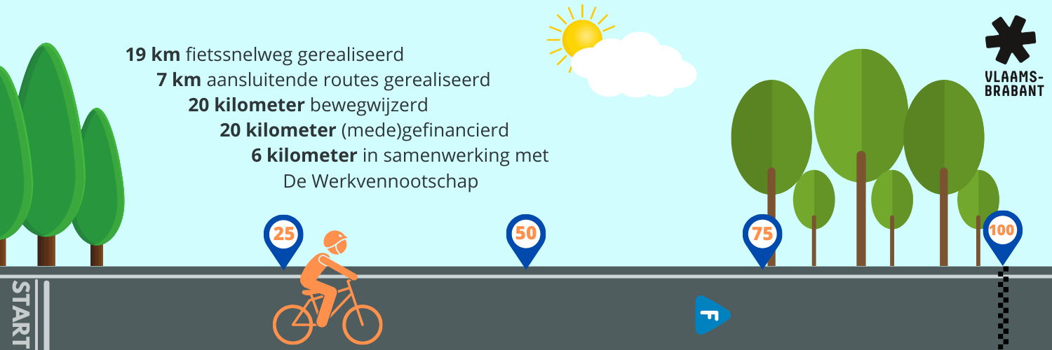 De provincie Vlaams-Brabant realiseerde vorig jaar 26 km nieuwe fietssnelwegen. Een overzicht